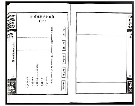 [尹]尹氏宗谱 (安徽) 尹氏家谱_A114.pdf