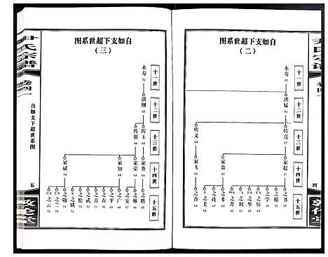 [尹]尹氏宗谱 (安徽) 尹氏家谱_A114.pdf