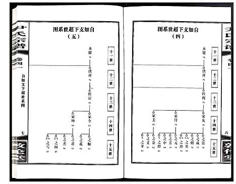 [尹]尹氏宗谱 (安徽) 尹氏家谱_A114.pdf