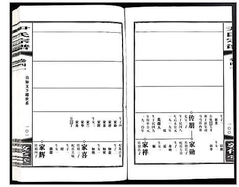 [尹]尹氏宗谱 (安徽) 尹氏家谱_A115.pdf