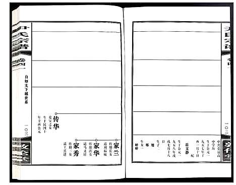 [尹]尹氏宗谱 (安徽) 尹氏家谱_A115.pdf