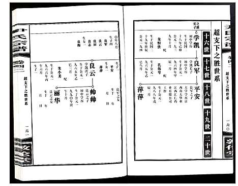 [尹]尹氏宗谱 (安徽) 尹氏家谱_A118.pdf