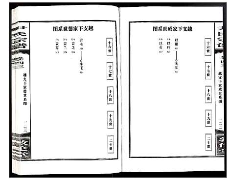 [尹]尹氏宗谱 (安徽) 尹氏家谱_A121.pdf