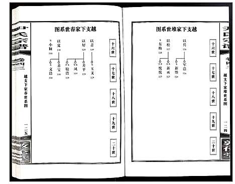 [尹]尹氏宗谱 (安徽) 尹氏家谱_A121.pdf