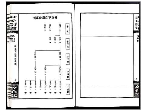 [尹]尹氏宗谱 (安徽) 尹氏家谱_A123.pdf