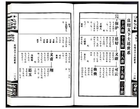 [尹]尹氏宗谱 (安徽) 尹氏家谱_A126.pdf