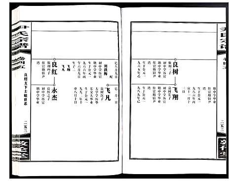 [尹]尹氏宗谱 (安徽) 尹氏家谱_A127.pdf