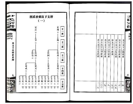 [尹]尹氏宗谱 (安徽) 尹氏家谱_A128.pdf