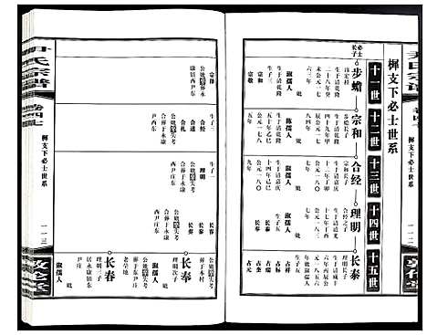 [尹]尹氏宗谱 (安徽) 尹氏家谱_A132.pdf