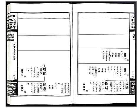 [尹]尹氏宗谱 (安徽) 尹氏家谱_A132.pdf