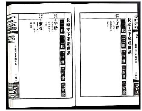 [尹]尹氏宗谱 (安徽) 尹氏家谱_A133.pdf