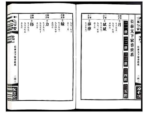 [尹]尹氏宗谱 (安徽) 尹氏家谱_A133.pdf