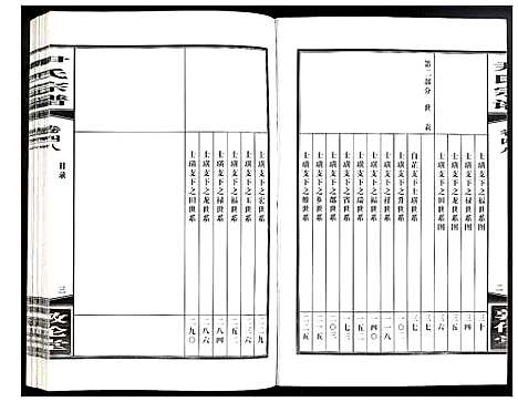 [尹]尹氏宗谱 (安徽) 尹氏家谱_A134.pdf