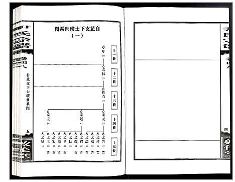 [尹]尹氏宗谱 (安徽) 尹氏家谱_A134.pdf