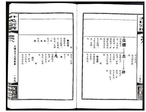 [尹]尹氏宗谱 (安徽) 尹氏家谱_A135.pdf