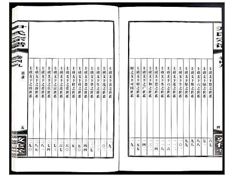 [尹]尹氏宗谱 (安徽) 尹氏家谱_A136.pdf