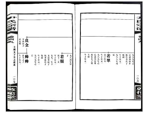 [尹]尹氏宗谱 (安徽) 尹氏家谱_A137.pdf