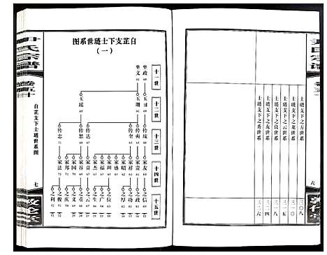 [尹]尹氏宗谱 (安徽) 尹氏家谱_A139.pdf