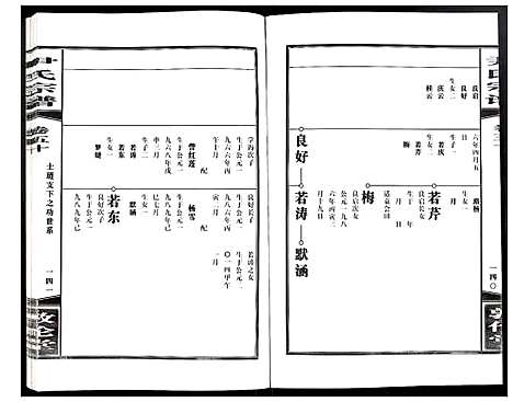 [尹]尹氏宗谱 (安徽) 尹氏家谱_A140.pdf