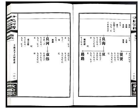 [尹]尹氏宗谱 (安徽) 尹氏家谱_A143.pdf