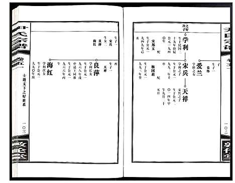 [尹]尹氏宗谱 (安徽) 尹氏家谱_A143.pdf