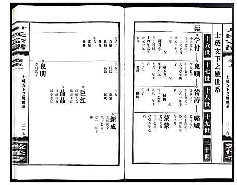 [尹]尹氏宗谱 (安徽) 尹氏家谱_A144.pdf