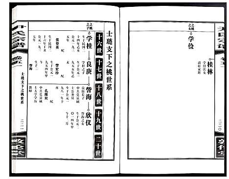 [尹]尹氏宗谱 (安徽) 尹氏家谱_A144.pdf