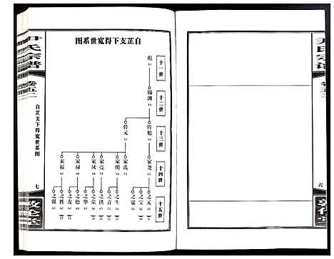 [尹]尹氏宗谱 (安徽) 尹氏家谱_A145.pdf