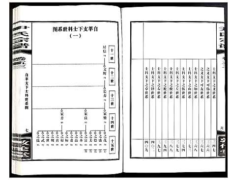 [尹]尹氏宗谱 (安徽) 尹氏家谱_A147.pdf