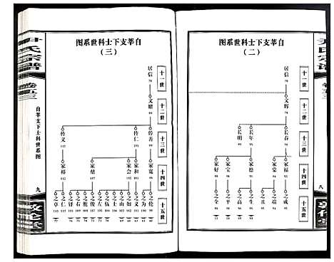 [尹]尹氏宗谱 (安徽) 尹氏家谱_A147.pdf