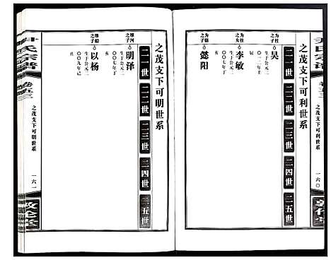 [尹]尹氏宗谱 (安徽) 尹氏家谱_A148.pdf