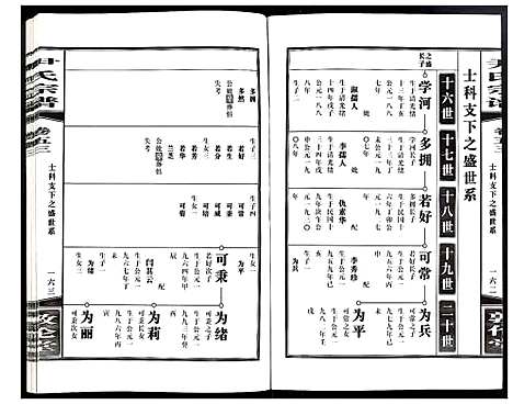 [尹]尹氏宗谱 (安徽) 尹氏家谱_A148.pdf