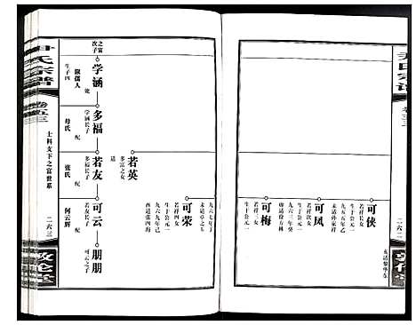 [尹]尹氏宗谱 (安徽) 尹氏家谱_A149.pdf