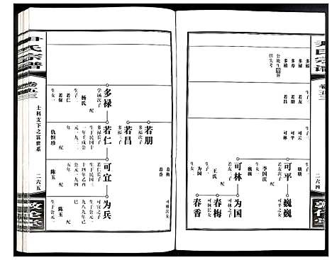 [尹]尹氏宗谱 (安徽) 尹氏家谱_A149.pdf