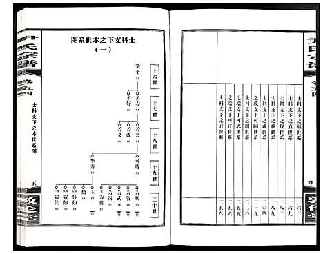 [尹]尹氏宗谱 (安徽) 尹氏家谱_A150.pdf