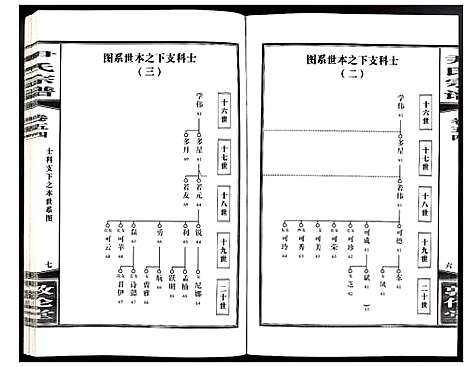 [尹]尹氏宗谱 (安徽) 尹氏家谱_A150.pdf