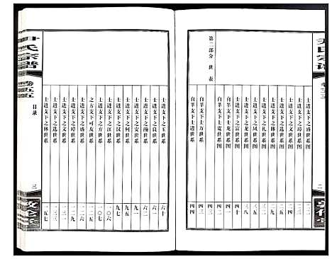 [尹]尹氏宗谱 (安徽) 尹氏家谱_A152.pdf