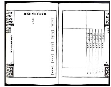 [尹]尹氏宗谱 (安徽) 尹氏家谱_A152.pdf