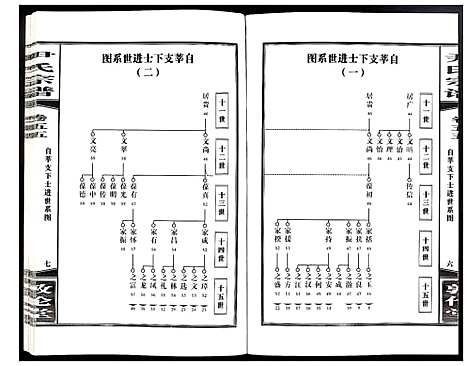 [尹]尹氏宗谱 (安徽) 尹氏家谱_A152.pdf