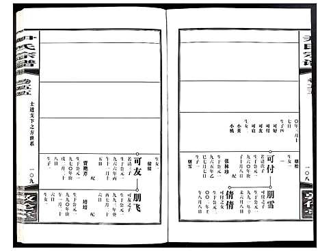 [尹]尹氏宗谱 (安徽) 尹氏家谱_A153.pdf