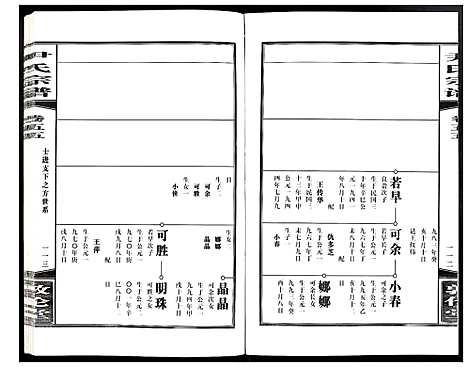 [尹]尹氏宗谱 (安徽) 尹氏家谱_A153.pdf