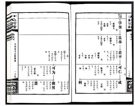 [尹]尹氏宗谱 (安徽) 尹氏家谱_A155.pdf