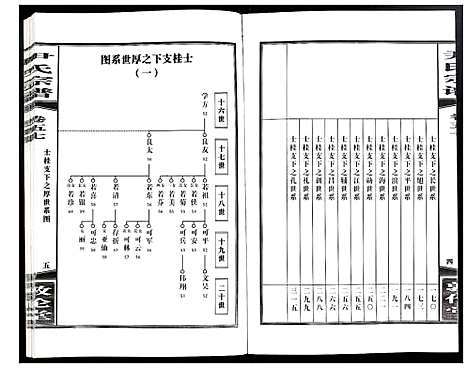 [尹]尹氏宗谱 (安徽) 尹氏家谱_A156.pdf