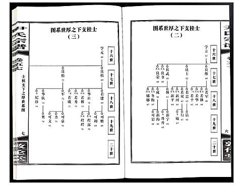 [尹]尹氏宗谱 (安徽) 尹氏家谱_A156.pdf