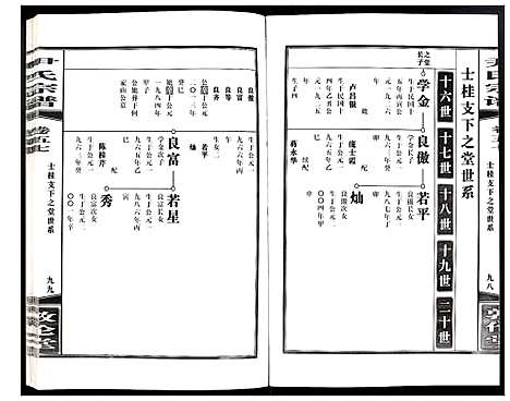 [尹]尹氏宗谱 (安徽) 尹氏家谱_A157.pdf