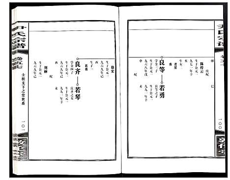 [尹]尹氏宗谱 (安徽) 尹氏家谱_A157.pdf