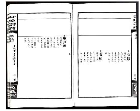 [尹]尹氏宗谱 (安徽) 尹氏家谱_A158.pdf