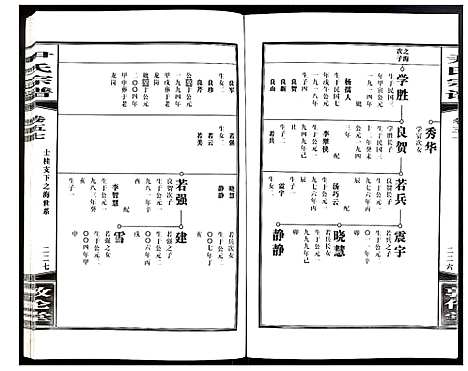 [尹]尹氏宗谱 (安徽) 尹氏家谱_A158.pdf