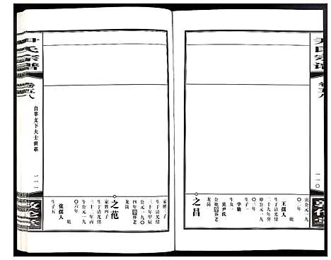 [尹]尹氏宗谱 (安徽) 尹氏家谱_A160.pdf