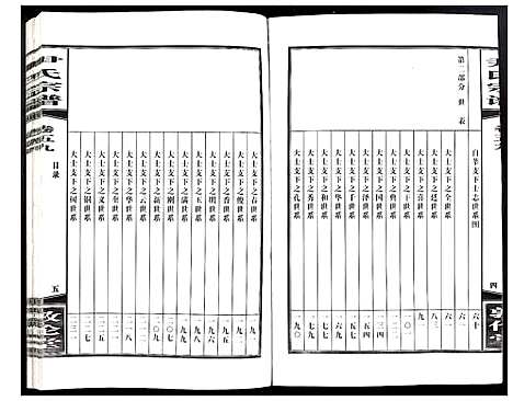 [尹]尹氏宗谱 (安徽) 尹氏家谱_A161.pdf